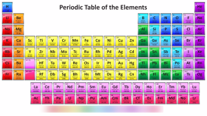 Remember the Periodic Table